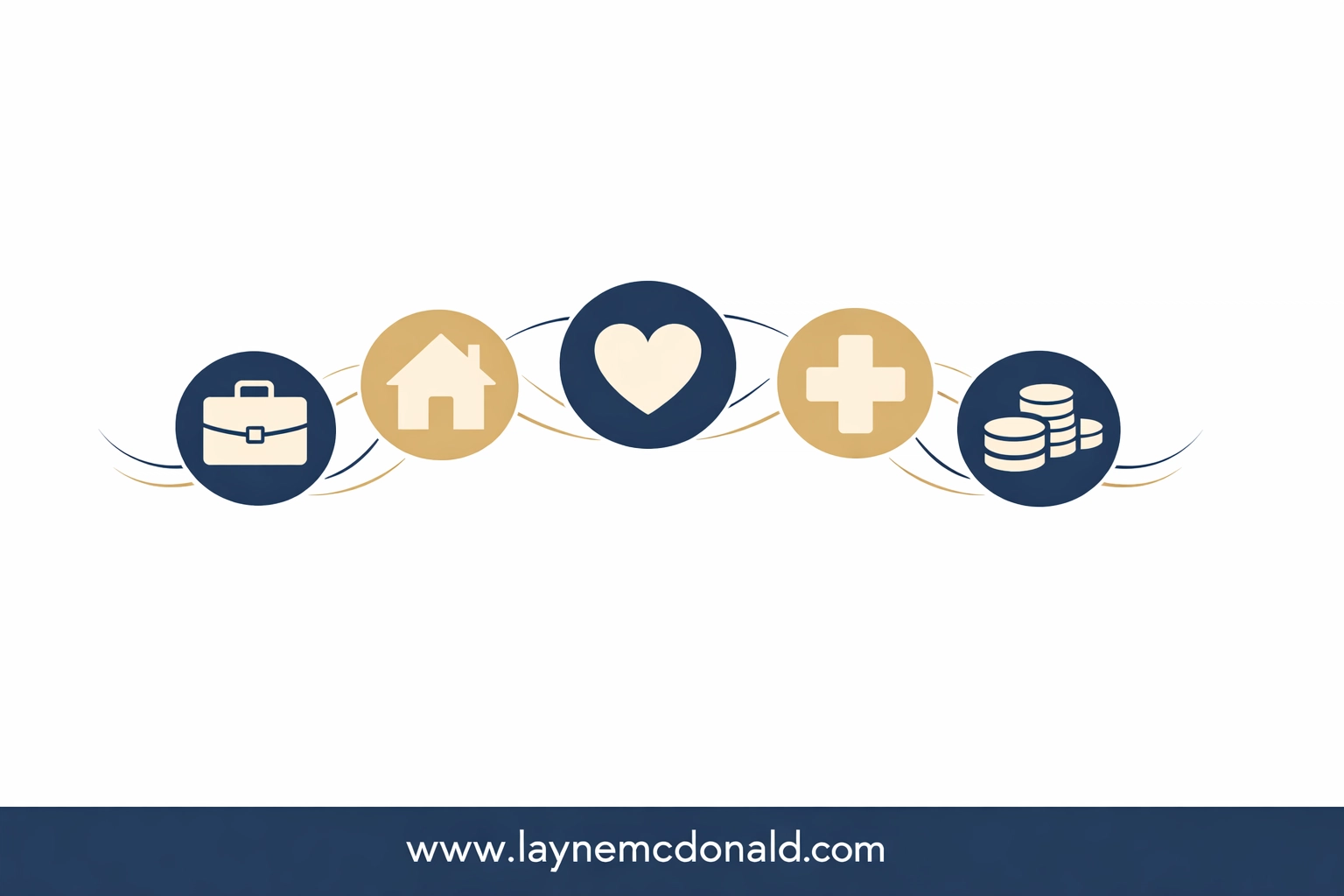 Five life areas connected in worship: career, home, relationships, health, and finances surrendered to God