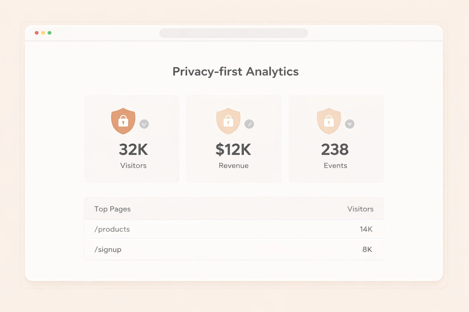 Dashboard displaying privacy-first analytics and link tracking metrics