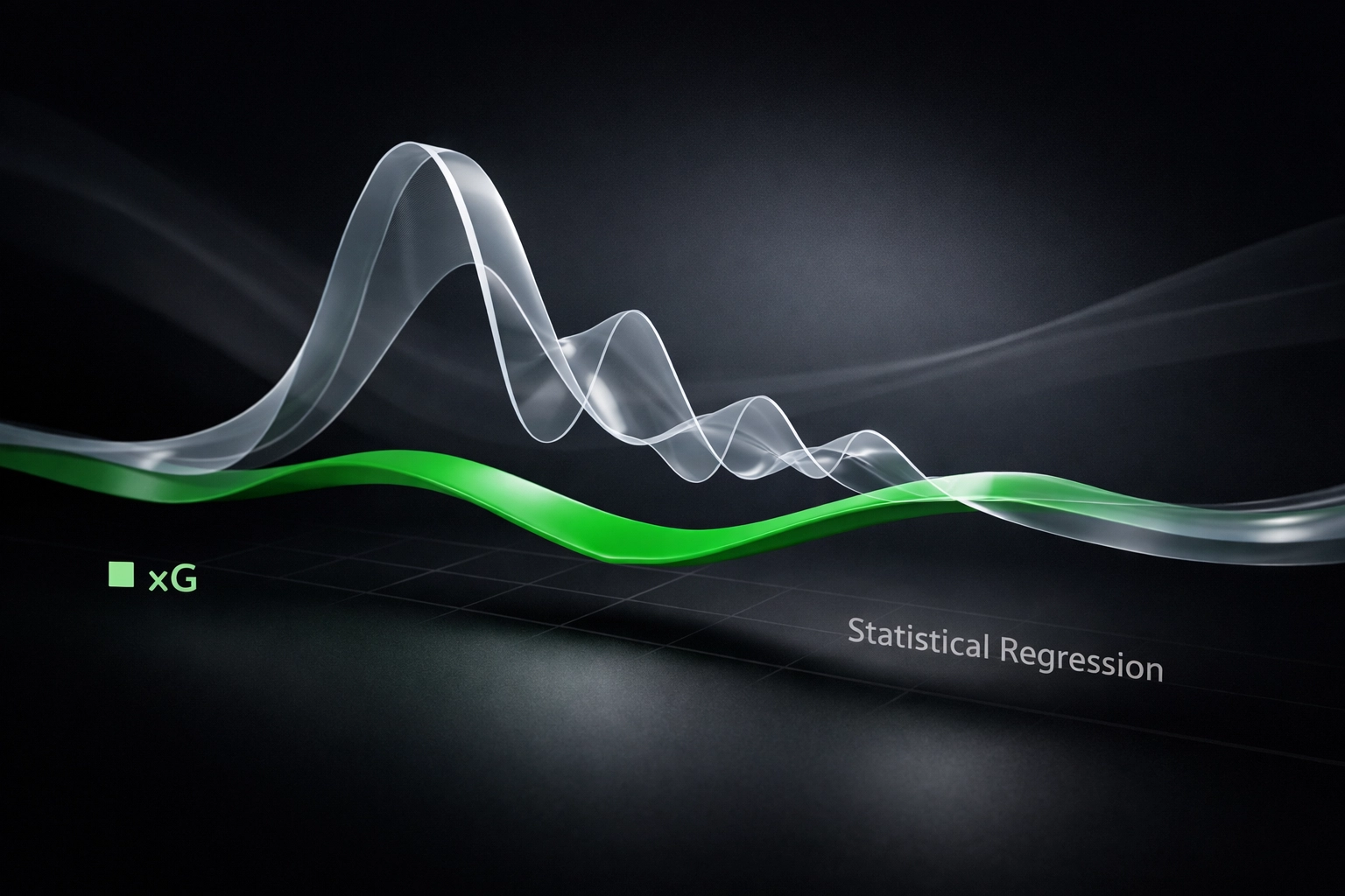 Data visualization chart illustrating expected goals regression and market value in football betting.