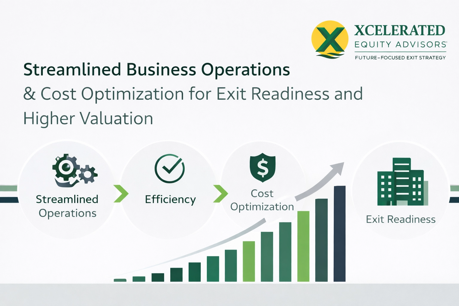 Minimalist model of streamlined business operations showing cost optimization and exit readiness for higher valuation.