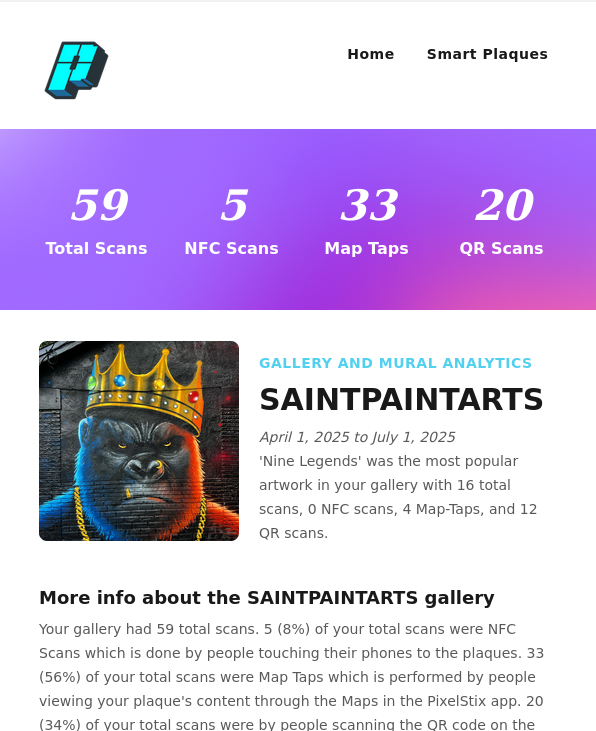 Monthly PixelStix Analytics