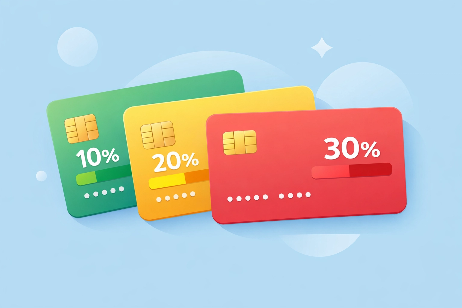 Monitoreo de tarjetas de crédito mostrando porcentajes de utilización óptimos