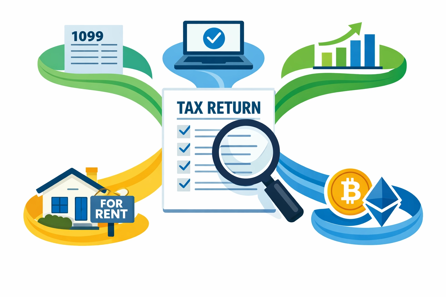 Multiple income sources including 1099 forms, gig work, and investments being reported on tax return