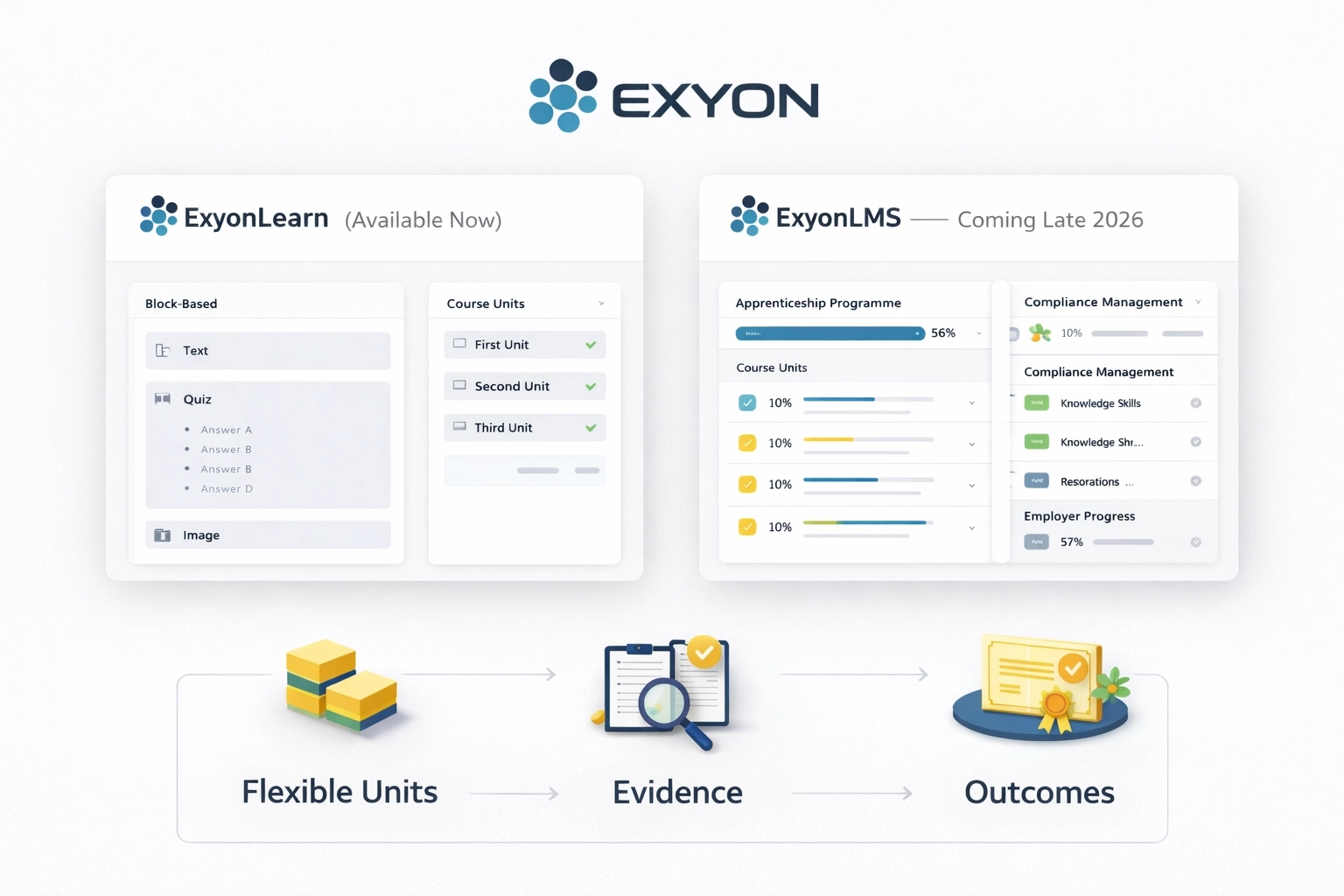 ExyonLearn (available now) and ExyonLMS (Coming Late 2026) shown with official Exyon branding, supporting flexible units, evidence capture, and apprenticeship outcomes.