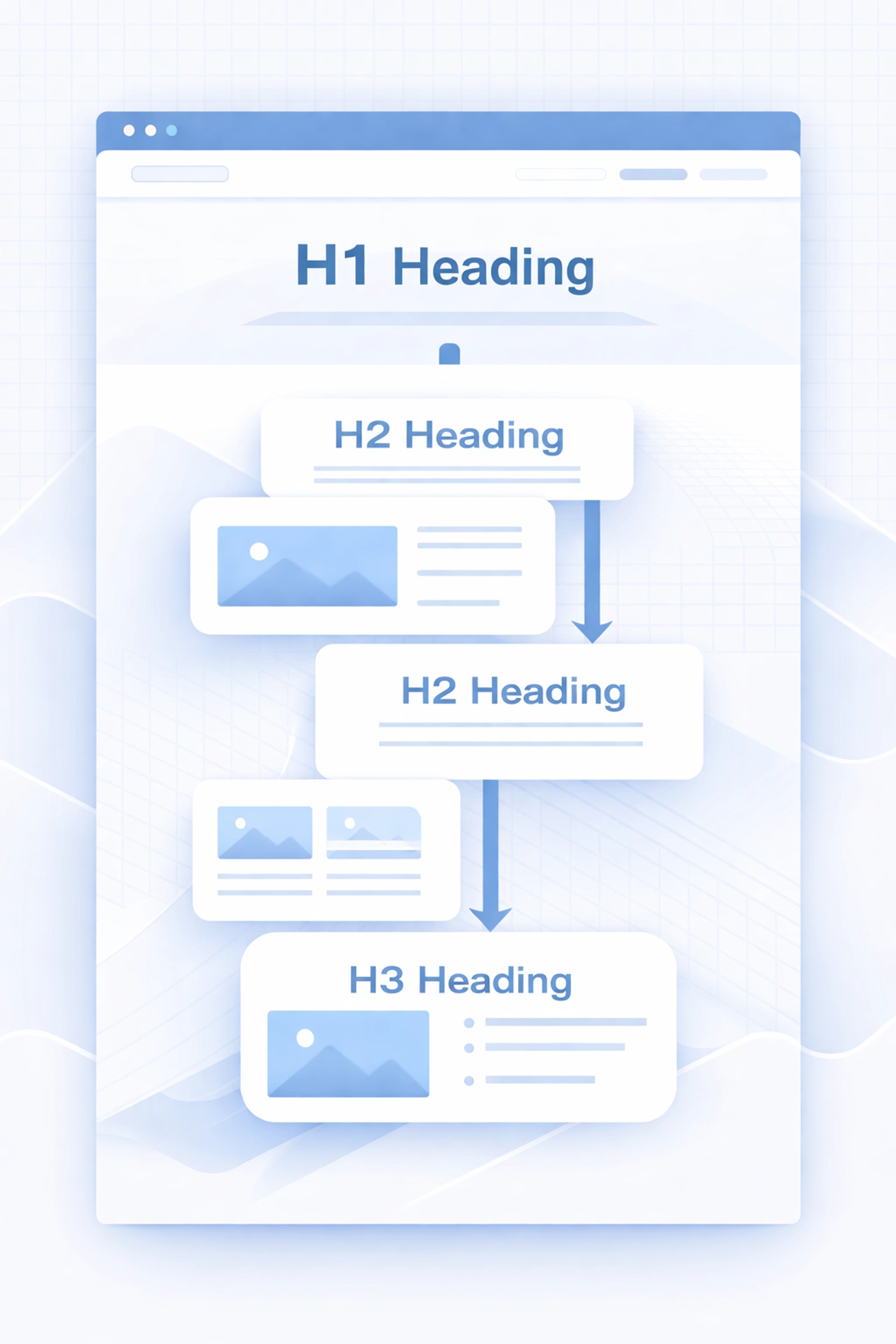 Webpage wireframe showing clear heading structure, demonstrating proper heading hierarchy for accessibility