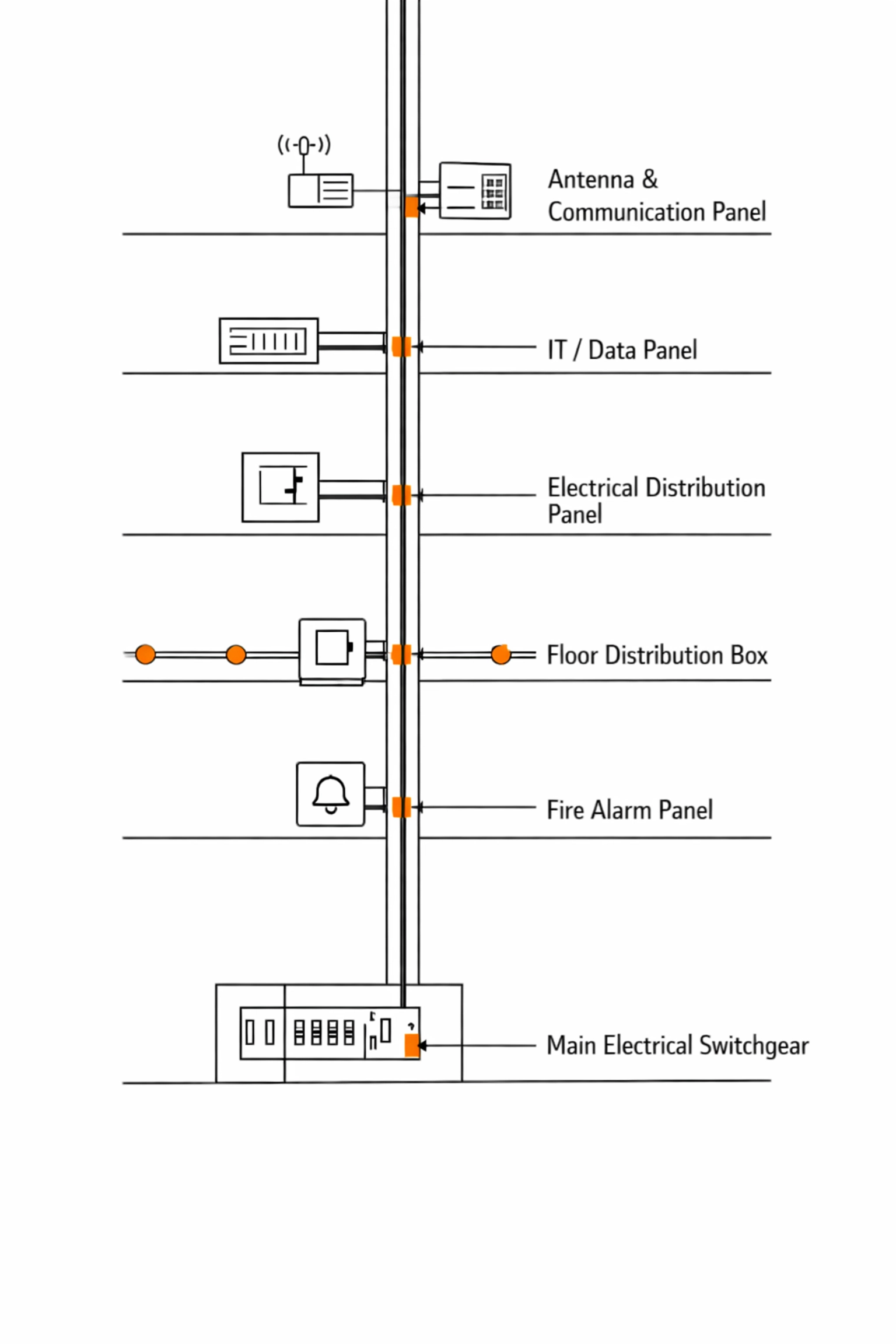 Darstellung der Elektro-Infrastruktur und Steigleitungen für Wiener Notdiensteinsätze.