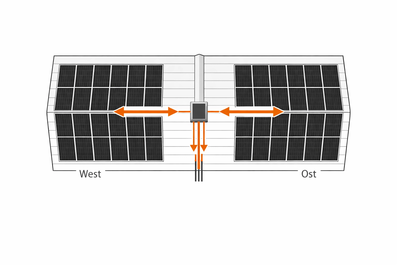 Effiziente Ost-West-Ausrichtung einer Photovoltaikanlage in Wien für hohen Eigenverbrauch.