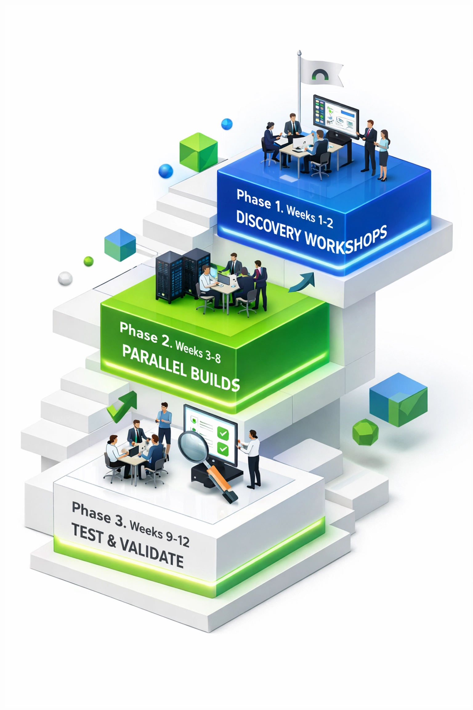 Multi-phase ServiceNow ITOM implementation framework showing 12-week timeline