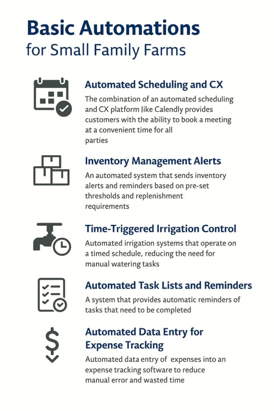 Core Automation Solutions for Small Family Farms