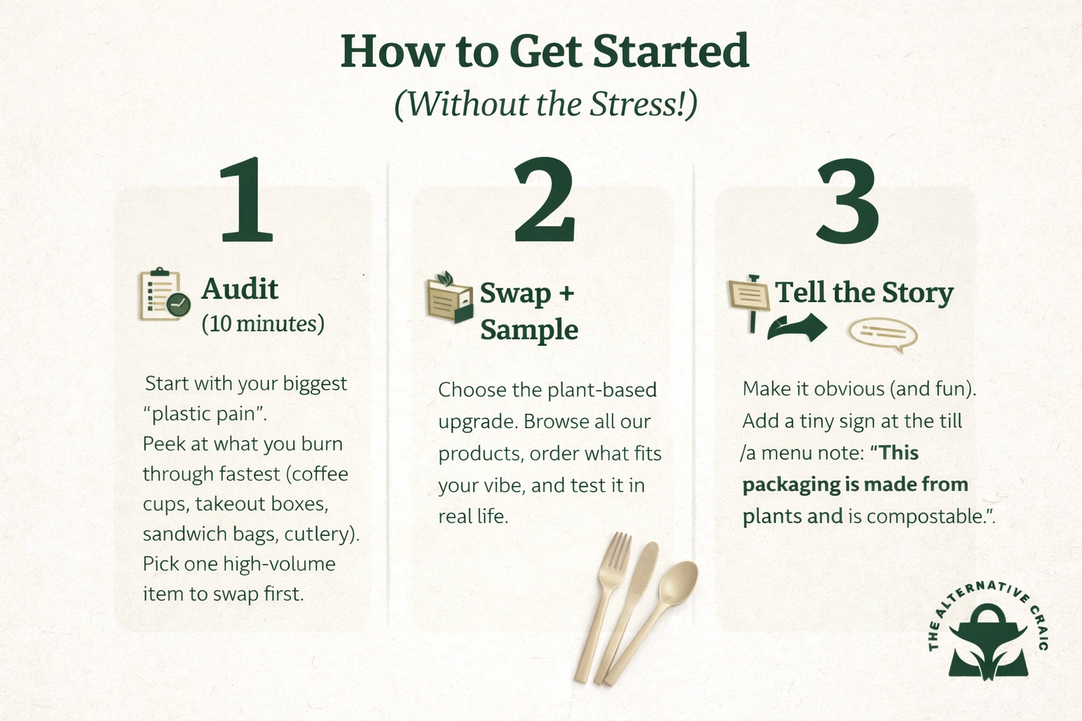Infographic: 3-step plan to switch to sustainable packaging — Audit (10 minutes), Swap + Sample, Tell the Story