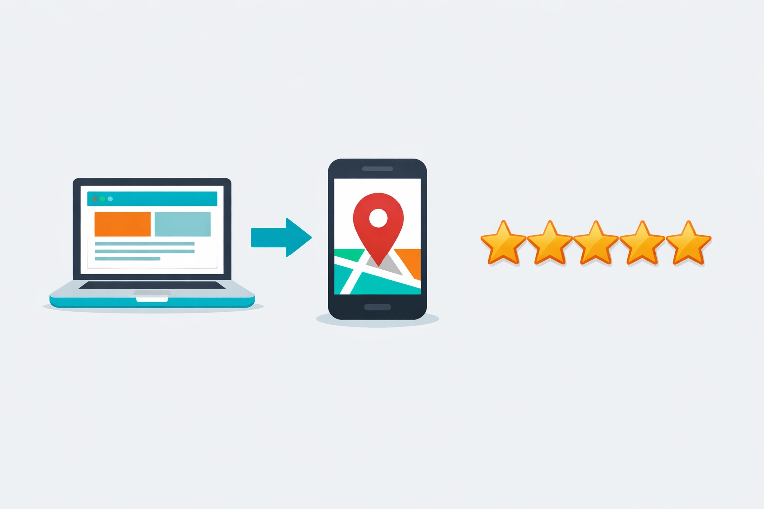 Proces získávání Google recenzí krok za krokem - web, telefon, hvězdičky