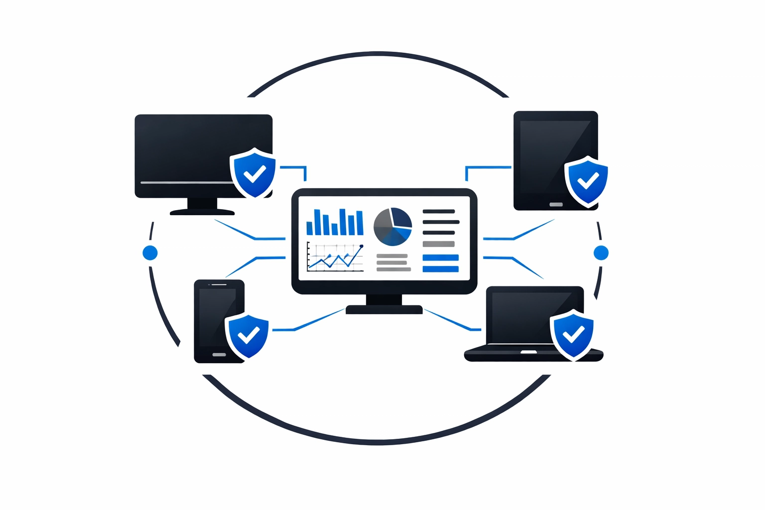 Endpoint protection monitoring across multiple business devices