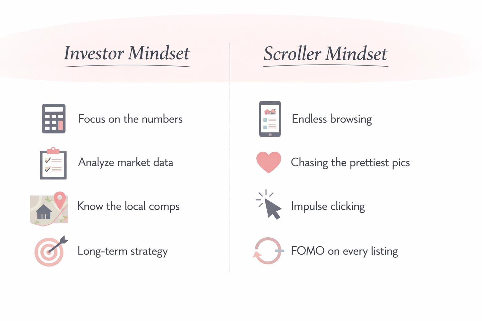 Investor Mindset vs. Reactive Buyer Mindset diagram