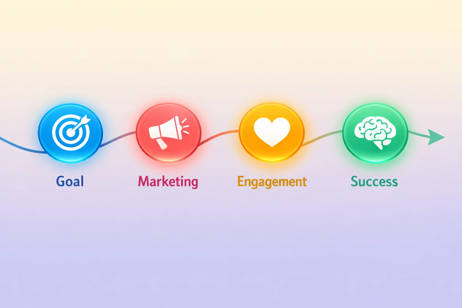 Popular digital product categories including marketing, wellness, and personal development