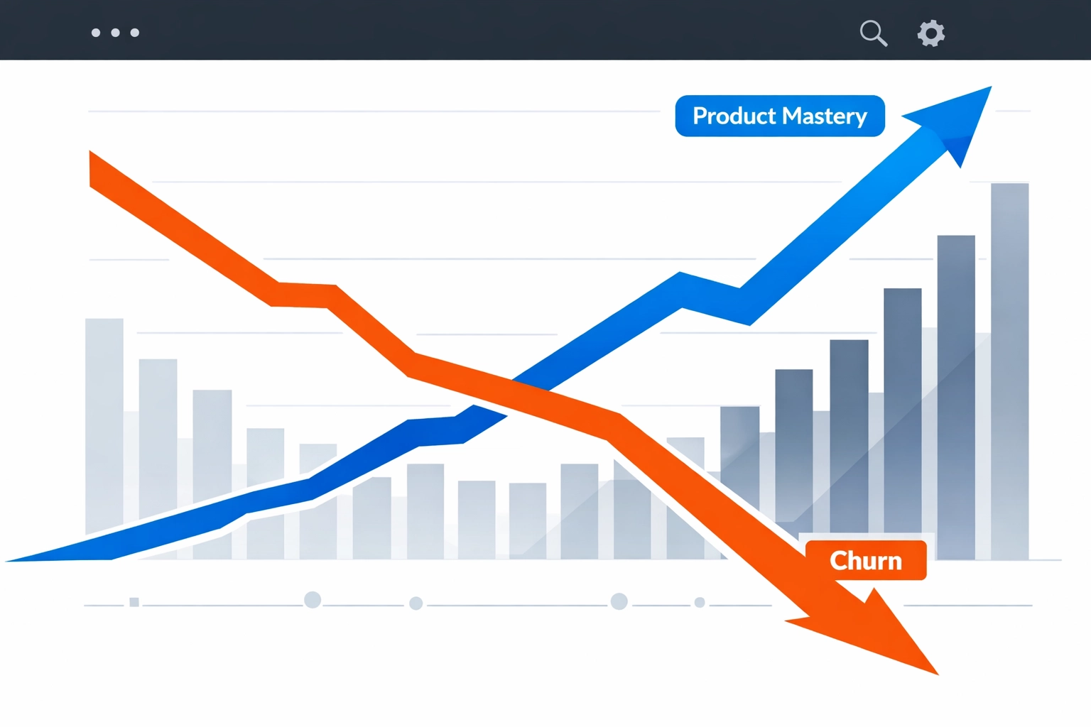 Customer education metrics dashboard showing increasing product mastery and a reduction in user churn.