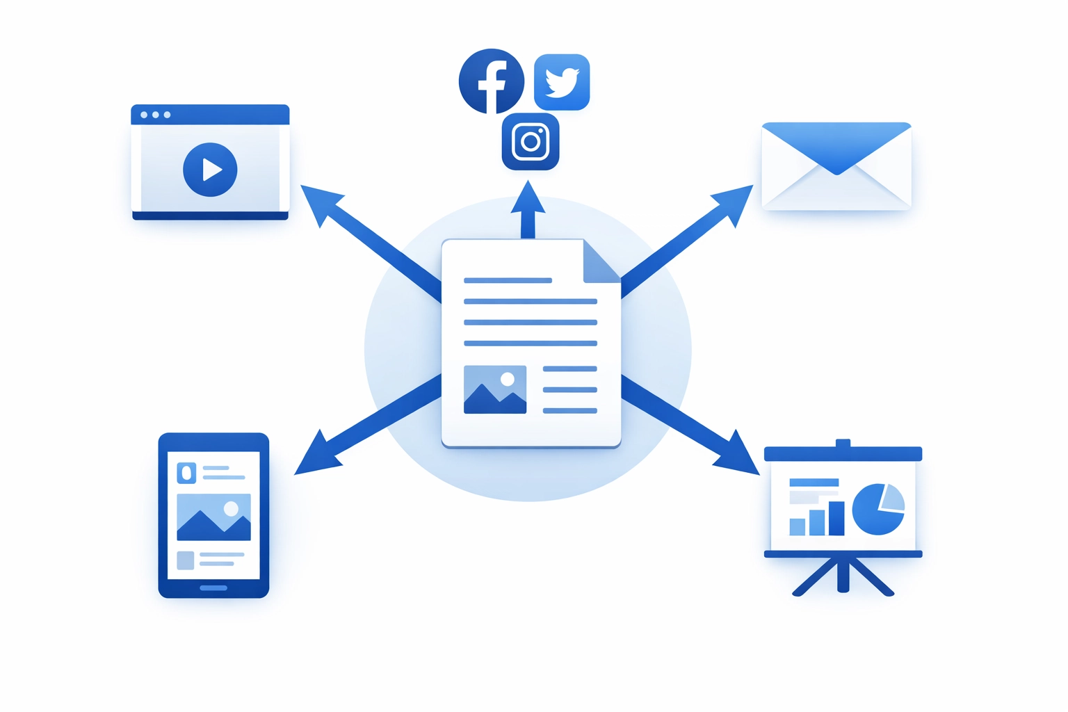 Content repurposing strategy distributing one piece across multiple marketing channels
