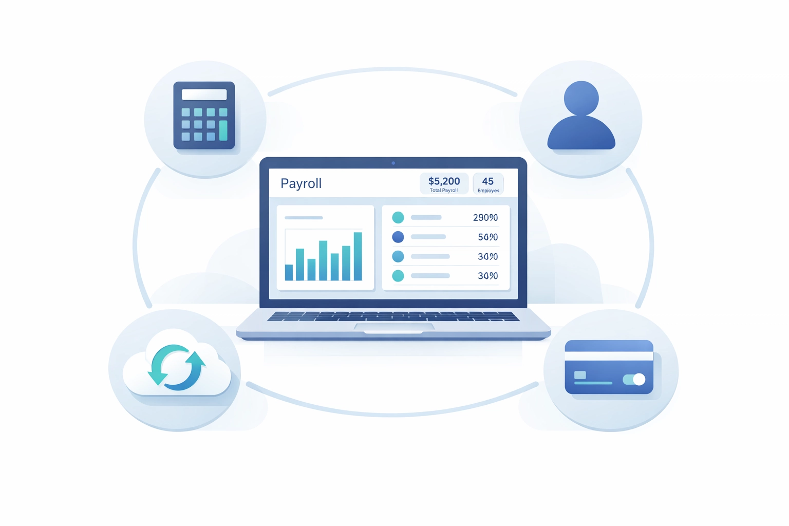Payroll software dashboard showing integrations with accounting, HR, and banking systems