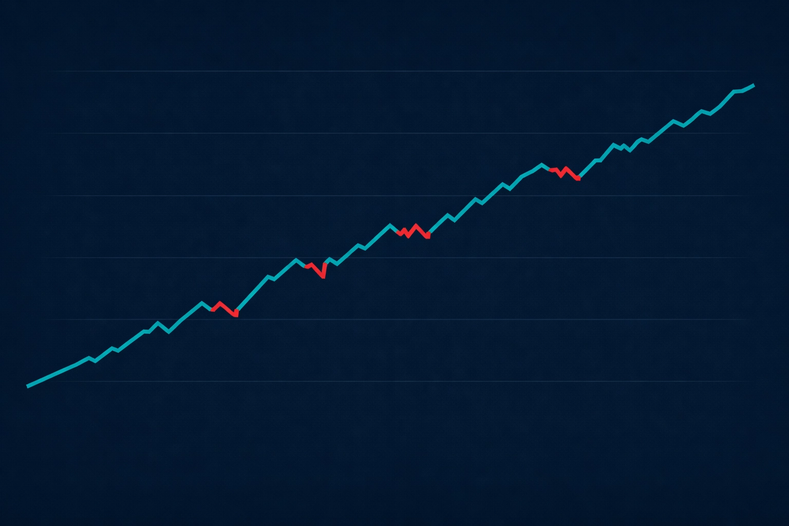 Long-term football betting bankroll growth chart showing consistent profit and performance equity curve.