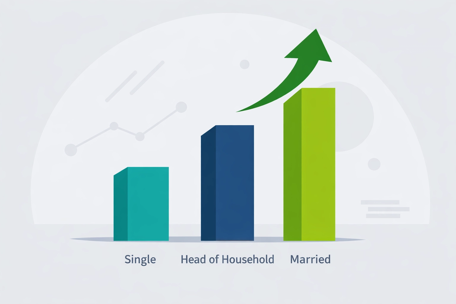 Illustration of rising pillars showing 2026 standard deduction increases for different tax filing statuses.