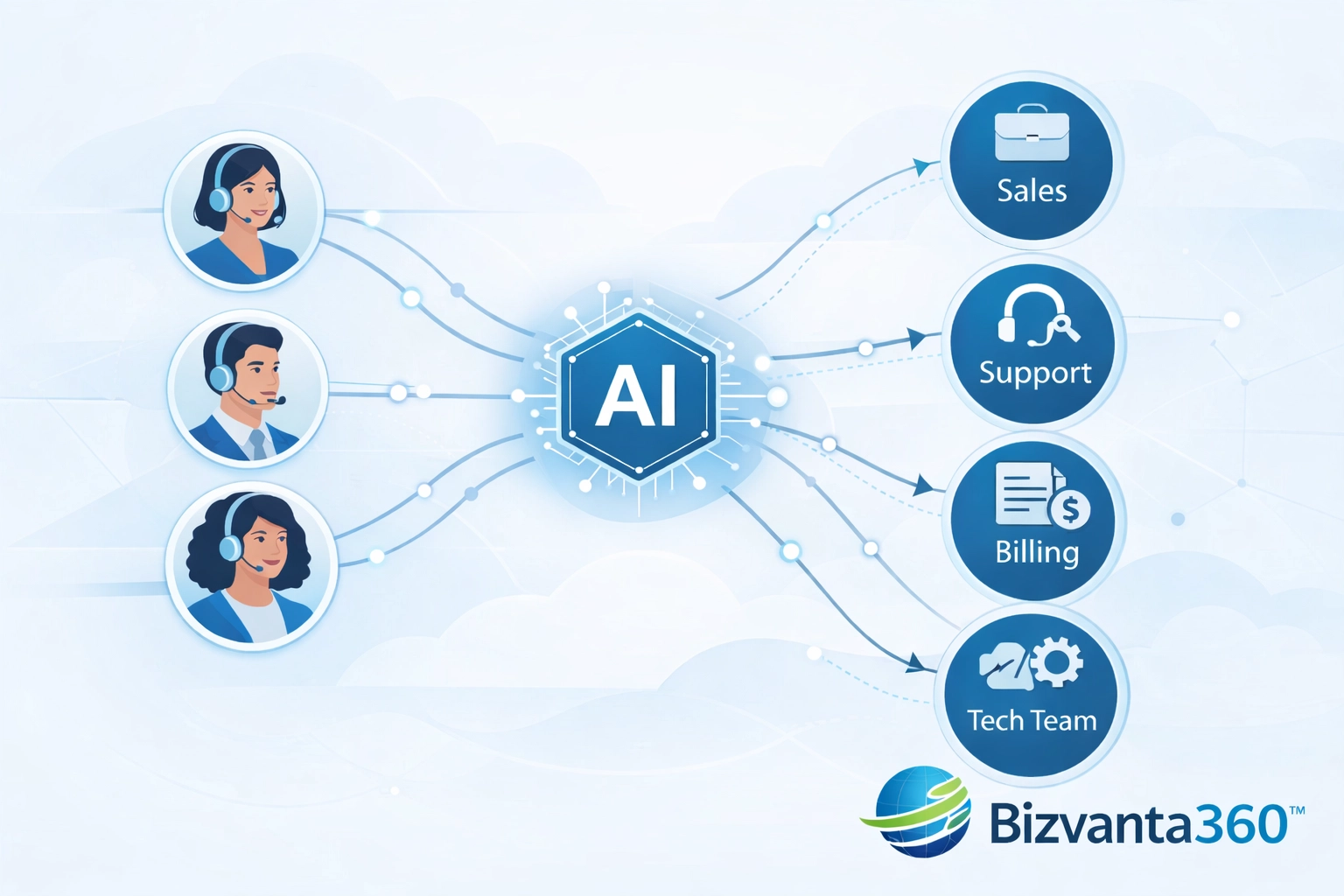AI-powered intelligent call routing network connecting customers to businesses instantly