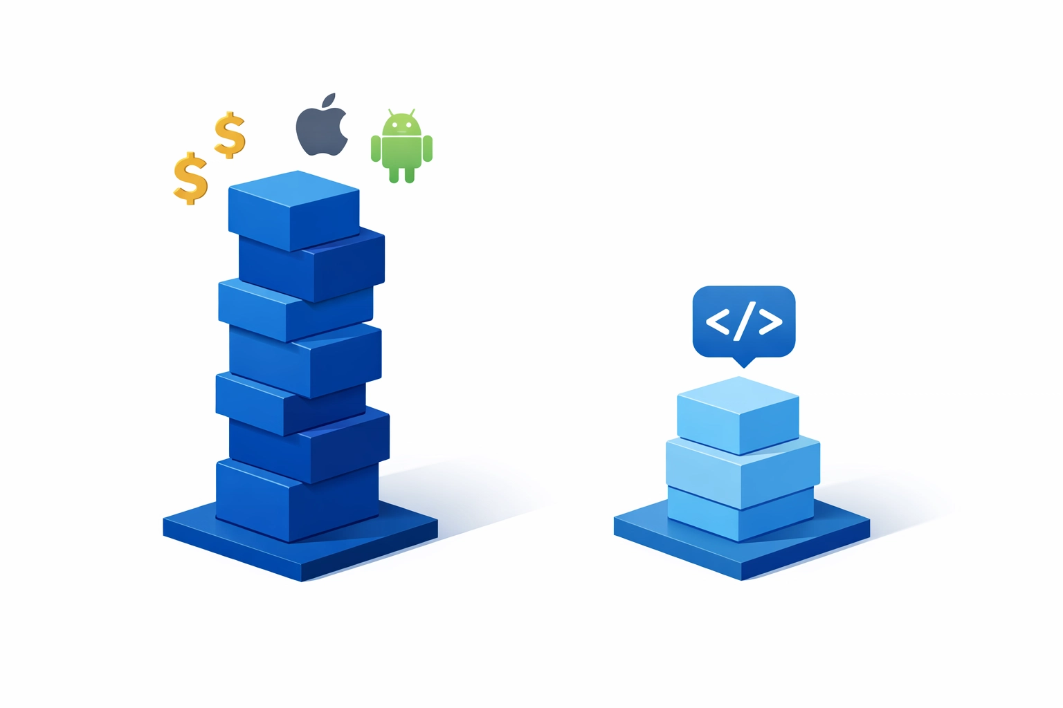 Cost comparison of native app development versus web app development