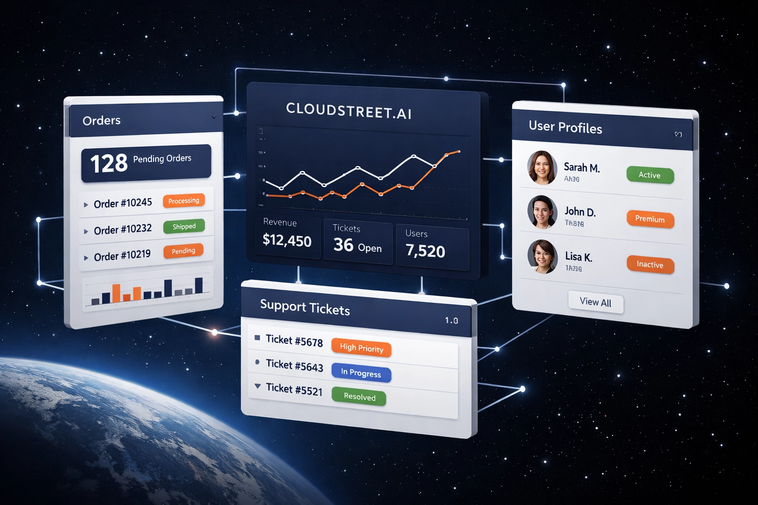 B2B customer order portal dashboard showing integrated modules for orders, support, and profiles
