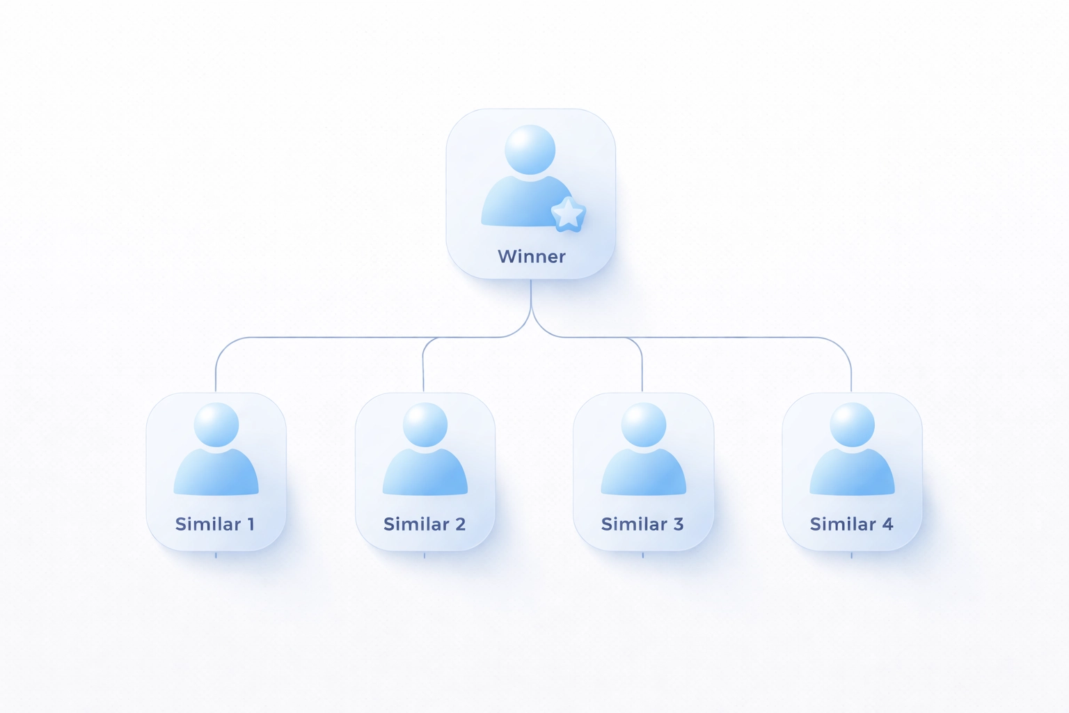 Napkin-style diagram: one winner creator branching into four similar creators.