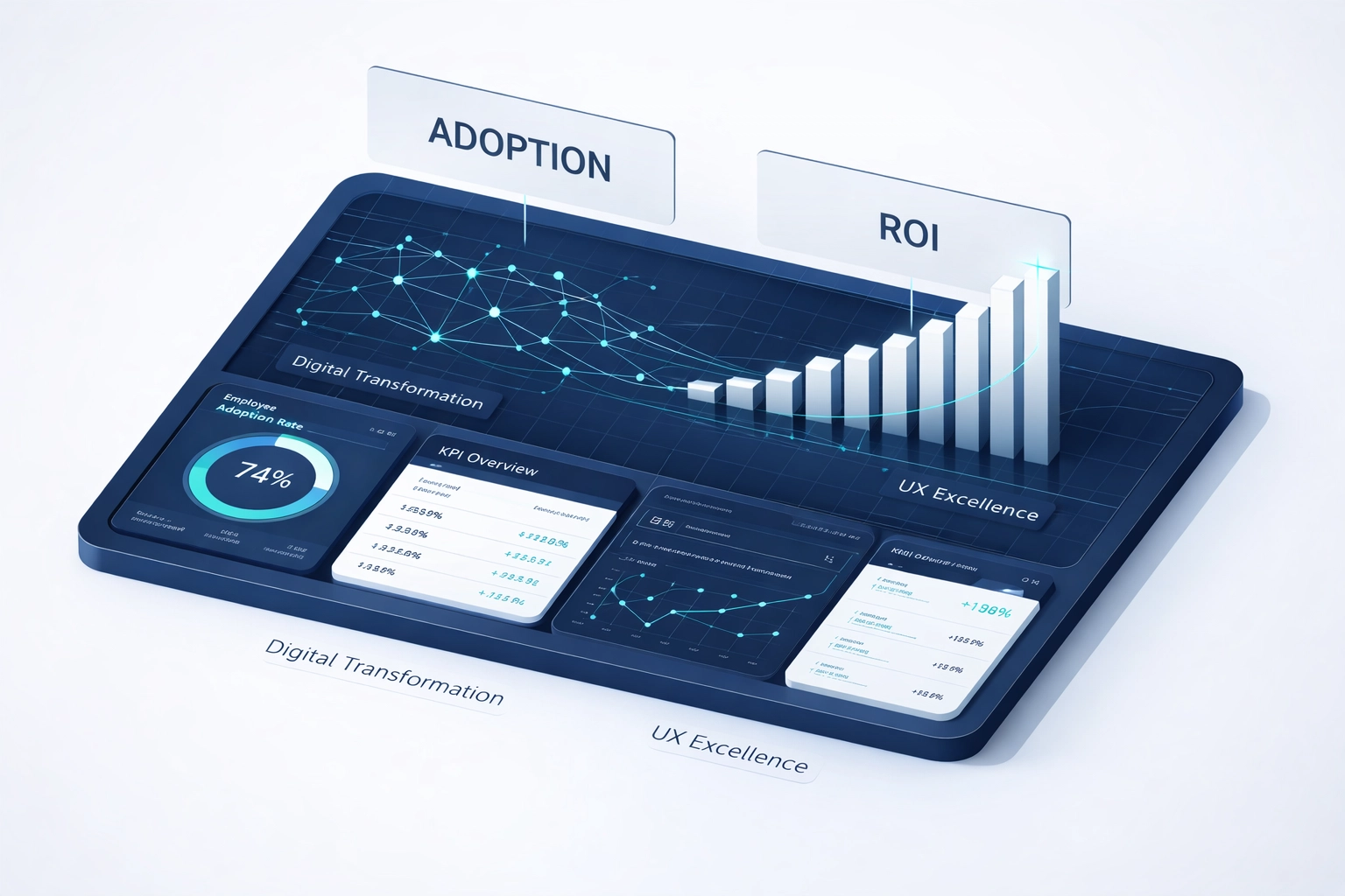 Data visualization showing the link between high employee adoption rates and digital transformation ROI.