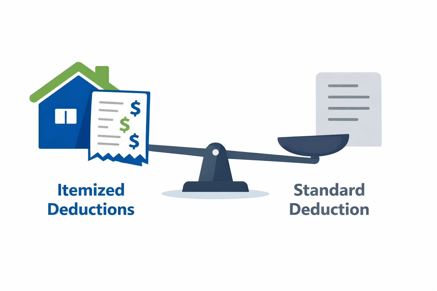 Comparison scale between itemized tax deductions and standard deduction options