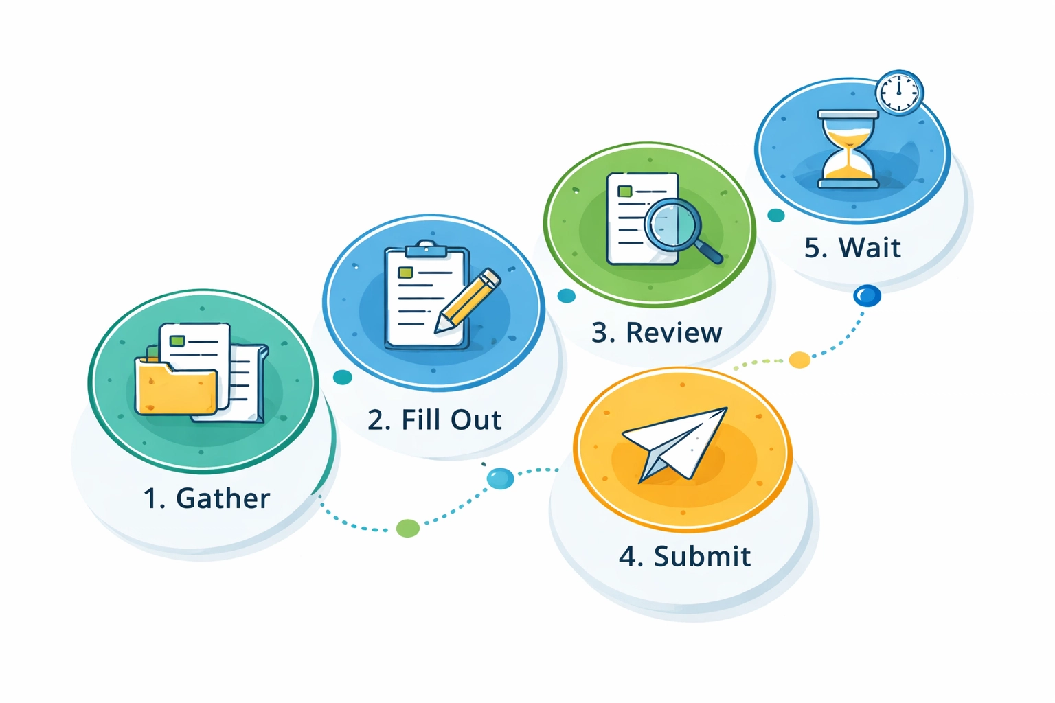 Step-by-step visual guide on filing an amended tax return, from document gathering to submission