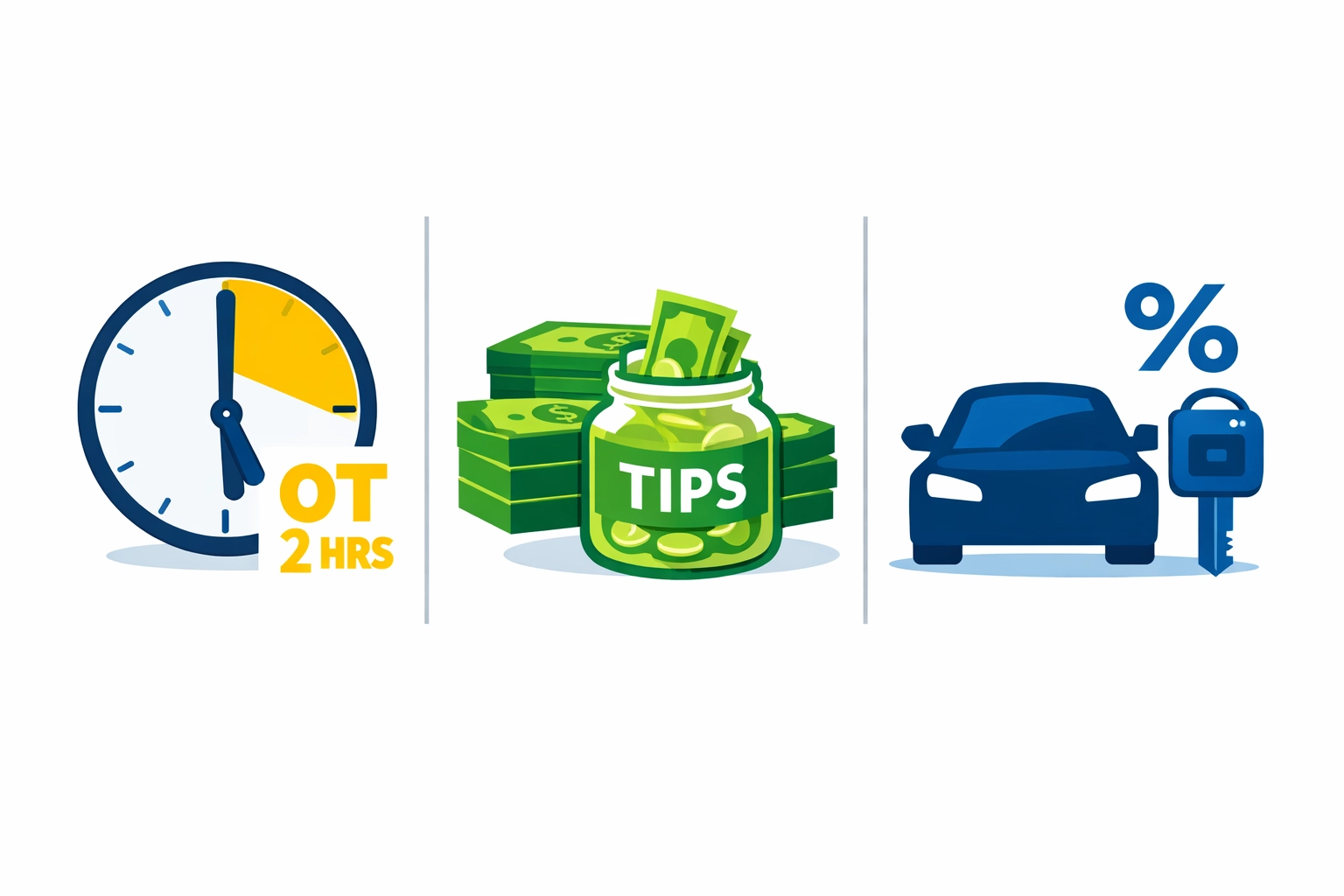 Three new 2026 tax deductions: overtime pay, tips, and vehicle loan interest