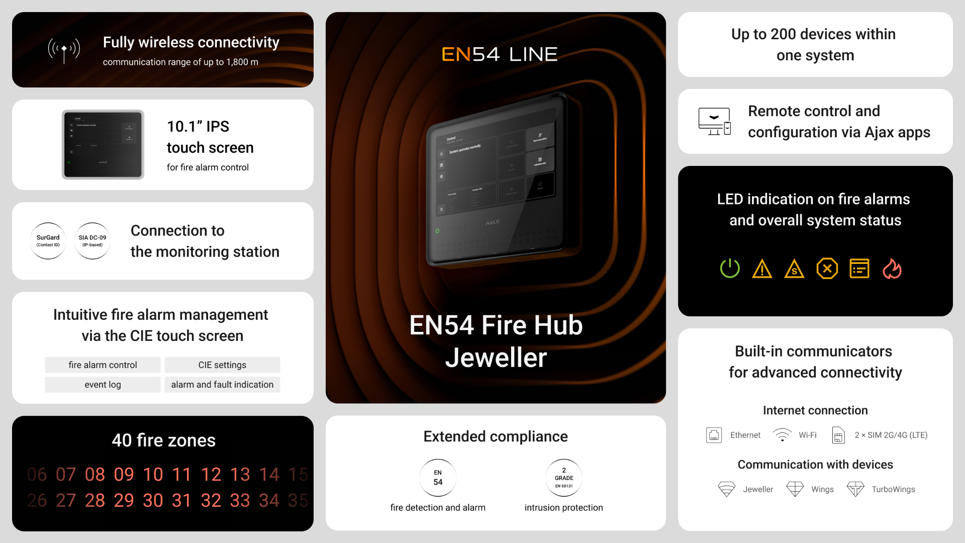 EN54 Fire Hub Jeweller Wireless fire alarm system