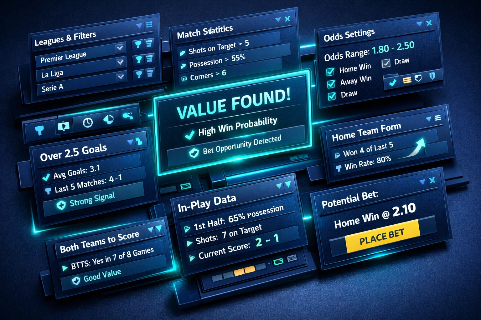 Predictive football betting dashboard showing system builder metrics and real-time value bet alerts.