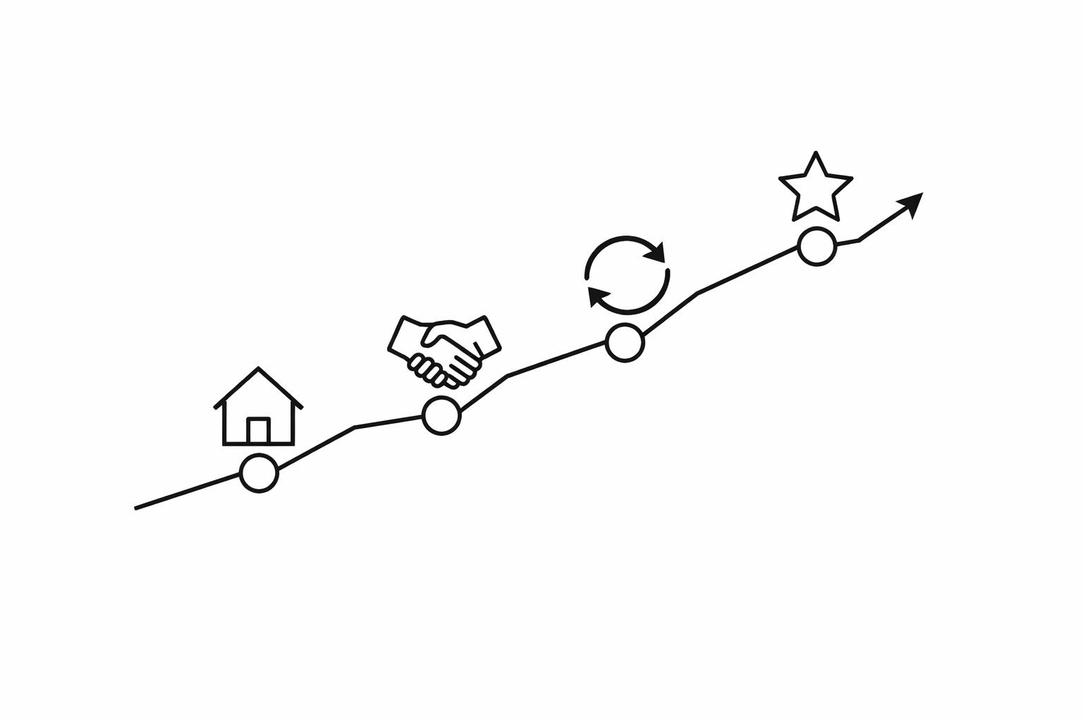 Business growth trajectory chart showing scalable systems for home service companies