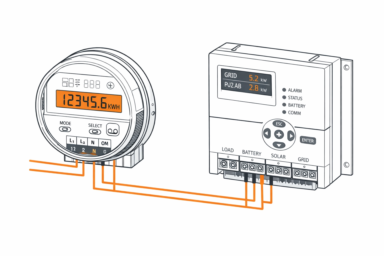 Technisches Energiemanagement-System mit Smart Meter für PV Anlagen in Wien zur Eigenverbrauchsoptimierung.