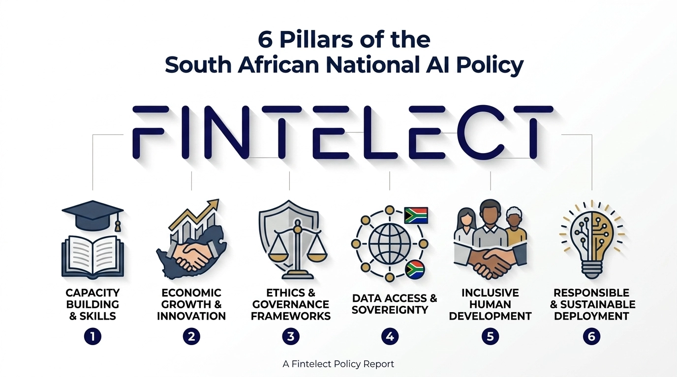 The 6 Pillars of the South African National AI Policy