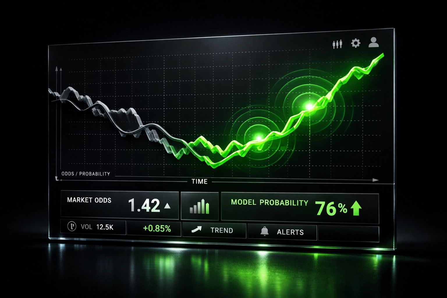 Live trading dashboard comparing bookmaker odds and real-time model win probability.
