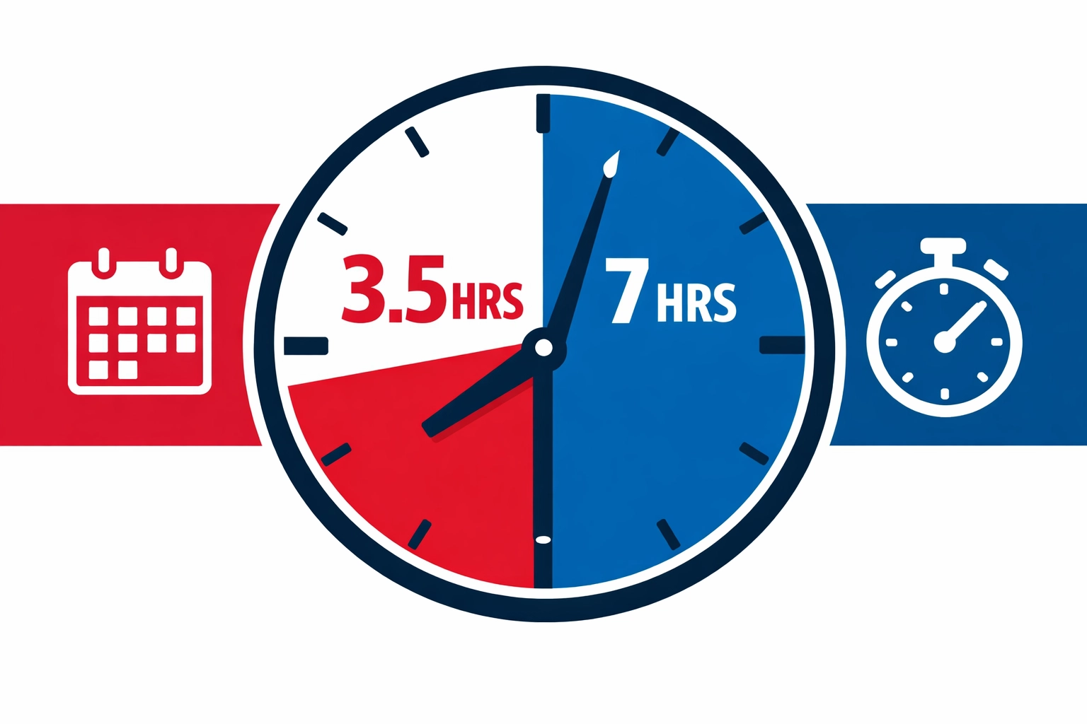 Illustration of flexible Driver CPC training schedules with 3.5 and 7-hour course options.