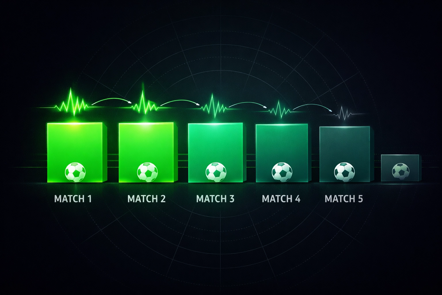 Five-match timeline showing new manager bounce effect fading after initial games