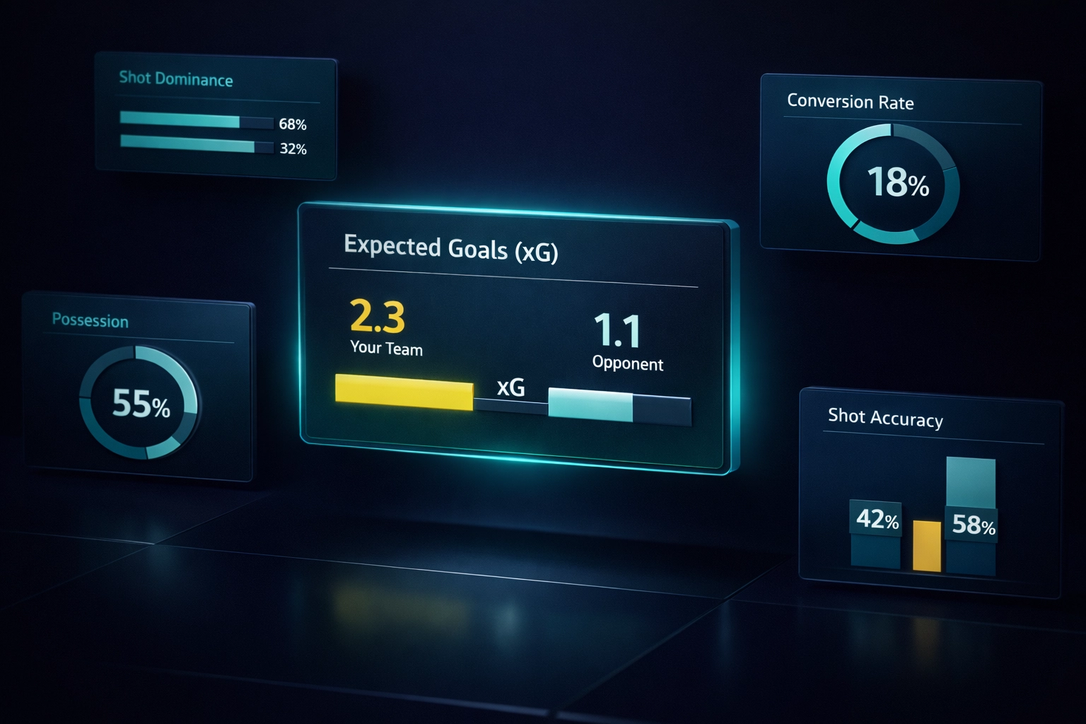 Analytical dashboard with football statistics including xG to remove emotional bias from betting systems.