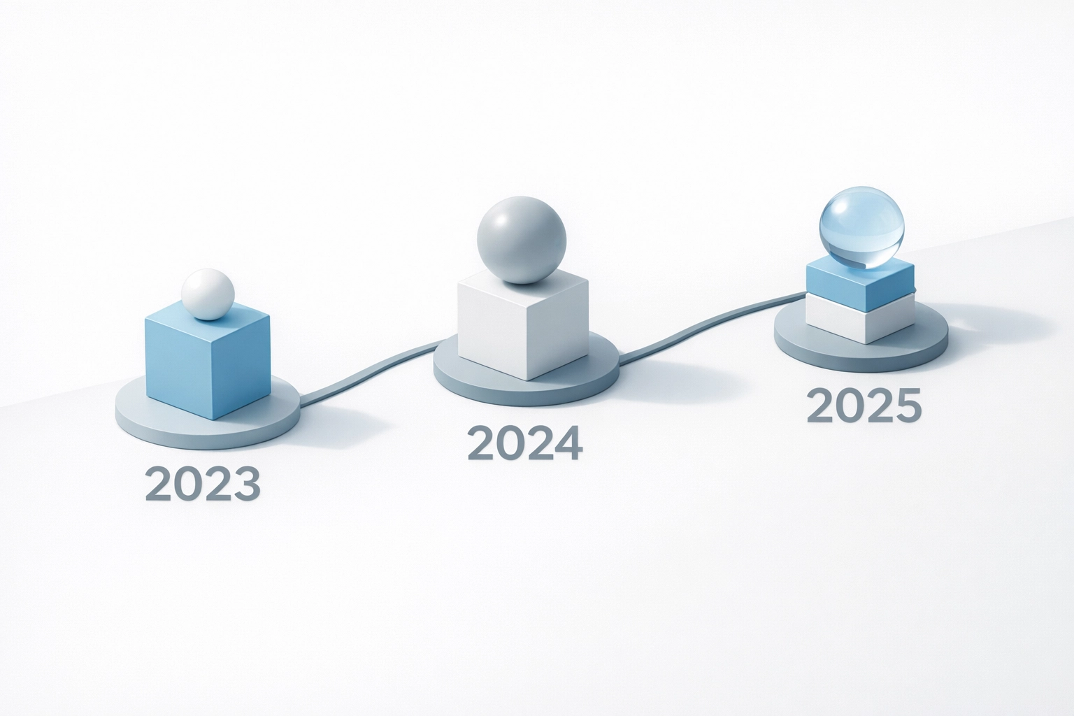 Timeline showing 1099-K reporting threshold changes from 2023 to 2025 for tax reporting