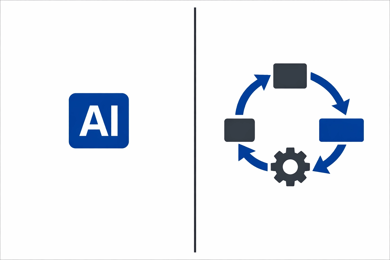Minimalist diagram contrasting a single disconnected AI tool with an integrated business process loop.