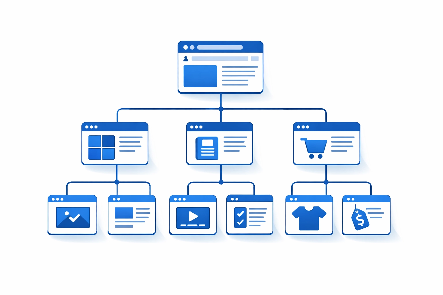Website hierarchy diagram showing organized site structure with internal linking pathways