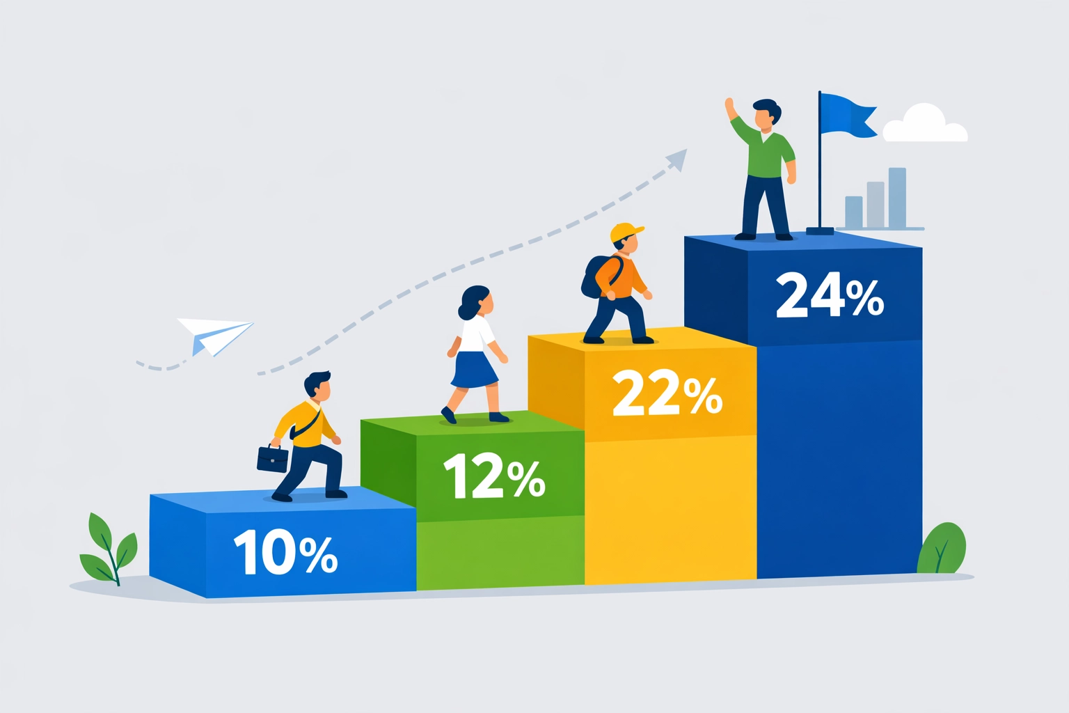 Tax bracket steps showing progressive rates for 2026 tax filing