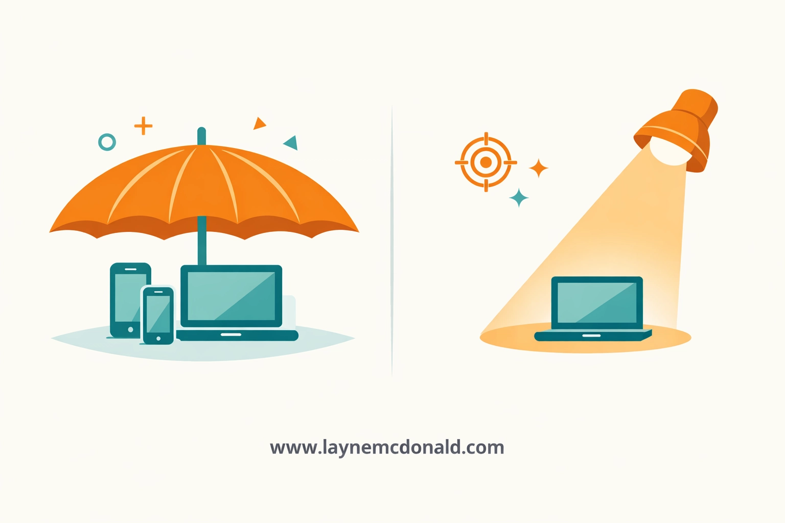 Comparison of comprehensive device monitoring versus targeted accountability approach for families