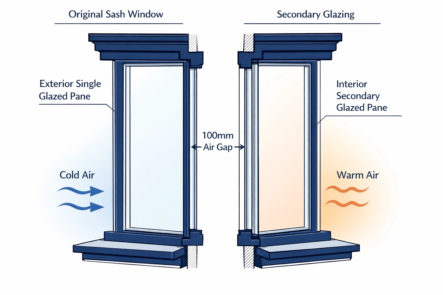 Technical drawing showing discreet secondary glazing frame profiles for listed building application