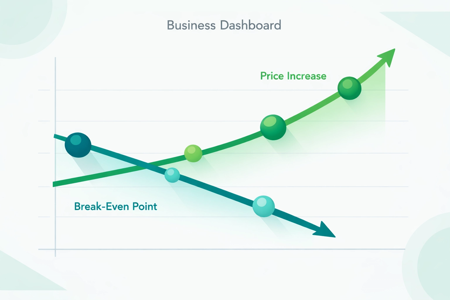 Graphique montrant l'évolution du seuil de rentabilité avec l'augmentation des prix en 2026
