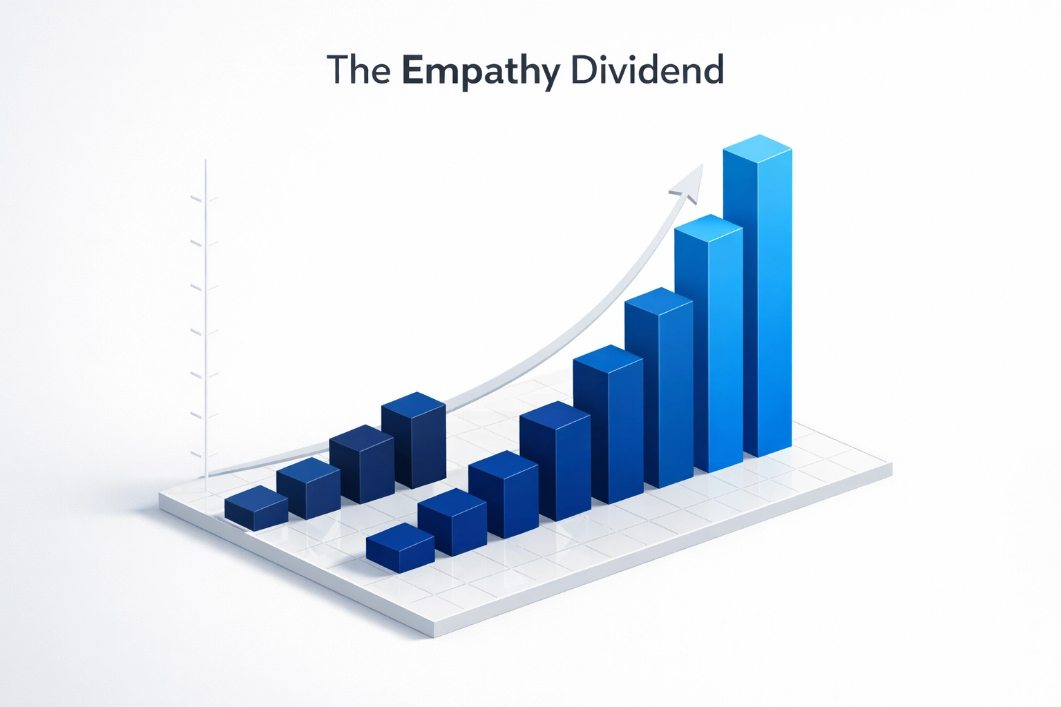 Data visualization showing the ROI of empathy and business growth compared to tech-only solutions.