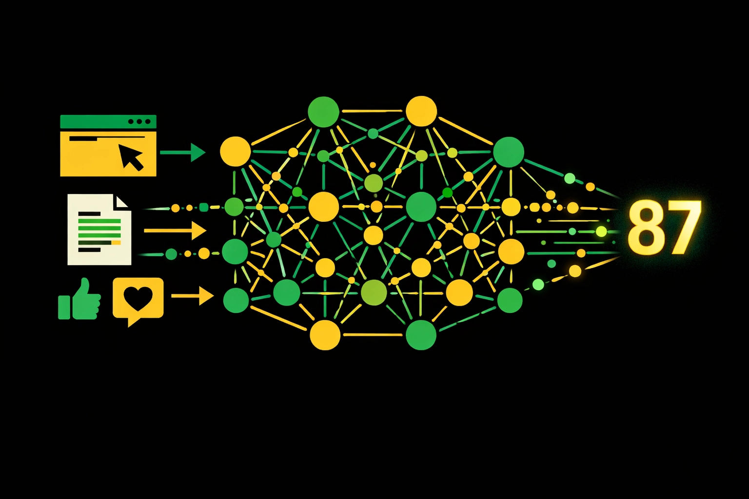 AI analyzing prospect behavior