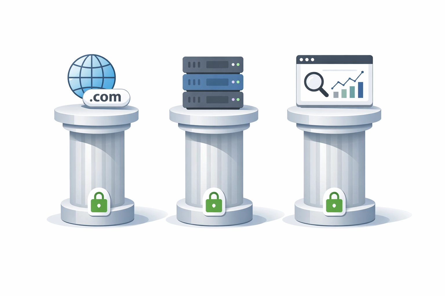 Three secured website ownership pillars: domain, hosting, and Search Console
